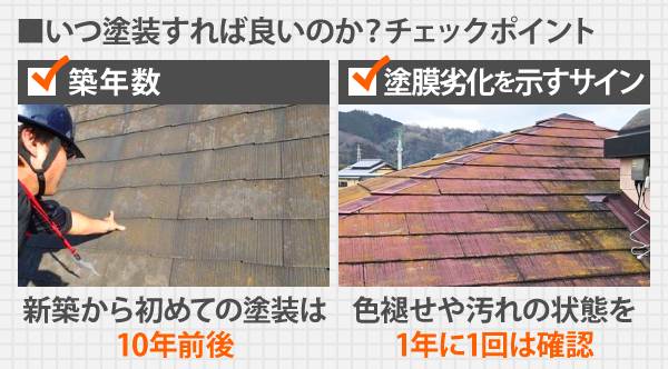 塗装時期のチェックポイントは、築年数で見る場合新築から初めての塗装で10年前後、塗膜劣化を示すサインで見る場合は色褪せや汚れの状態を1年に1回は確認しましょう