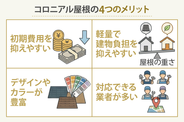 コロニアル屋根の4つのメリット