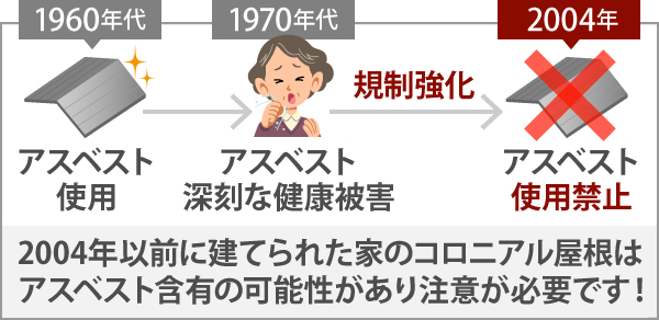 2004年以前に建てられた家のコロニアル屋根はアスベスト含有の可能性があり注意が必要です！
